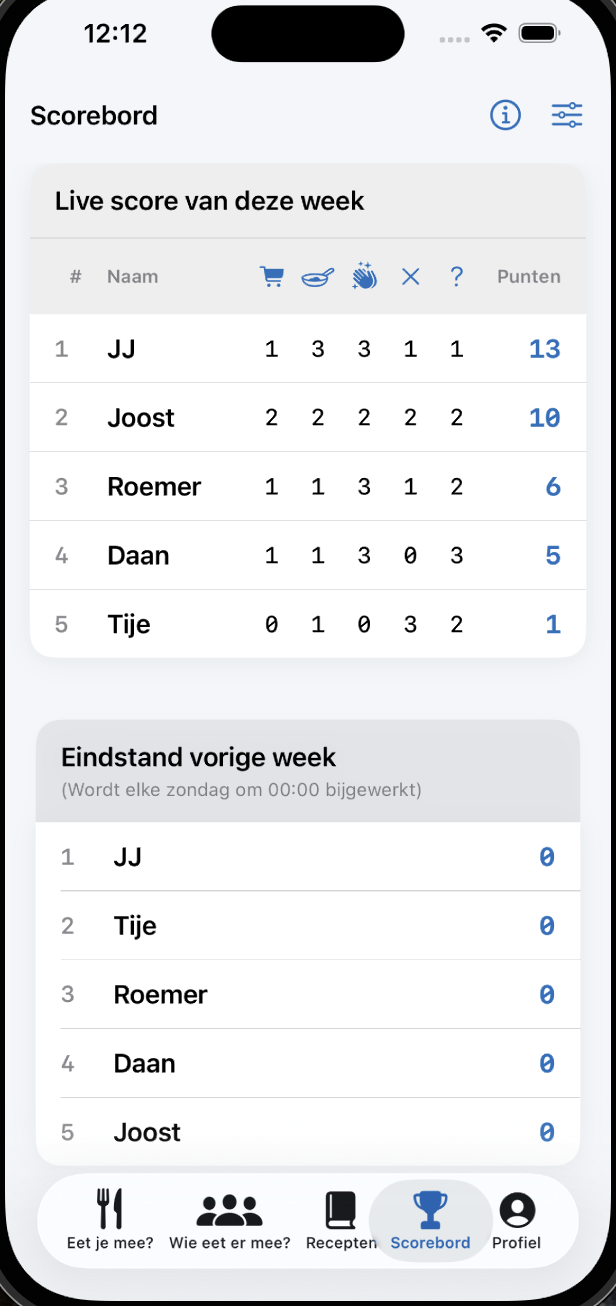Scorebord tabel